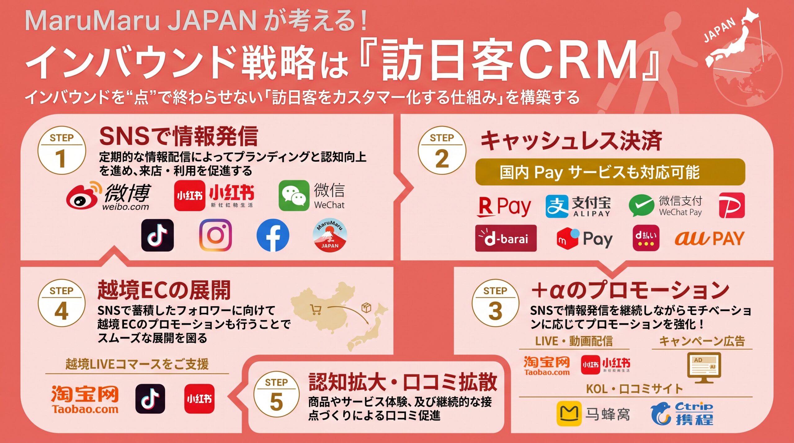 SERVICE 総図